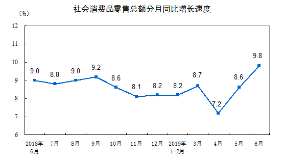 灾难gdp(3)