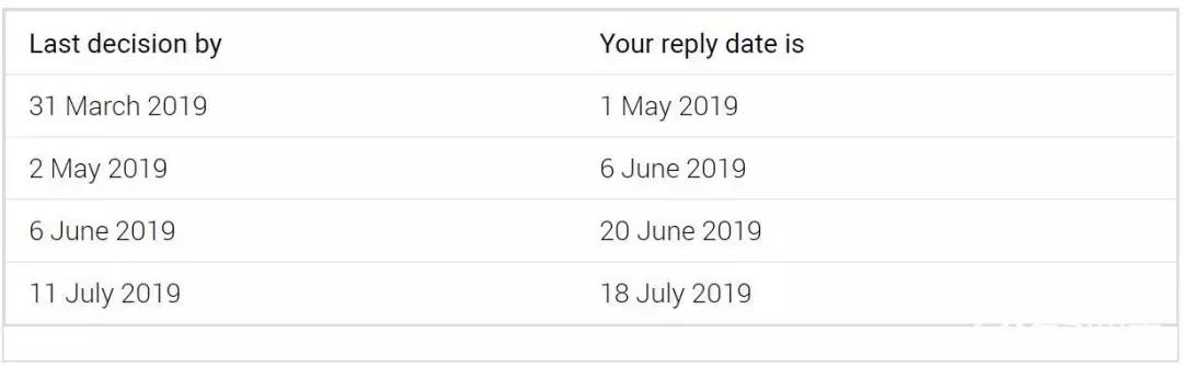 实用贴丨关于offer千万要注意的六大项