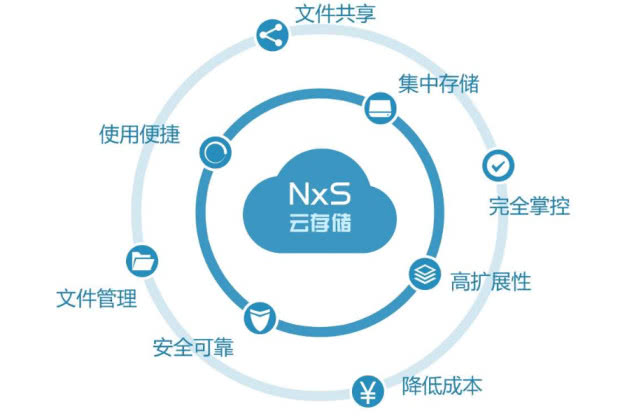 如何在手机上高效利用云存储服务？