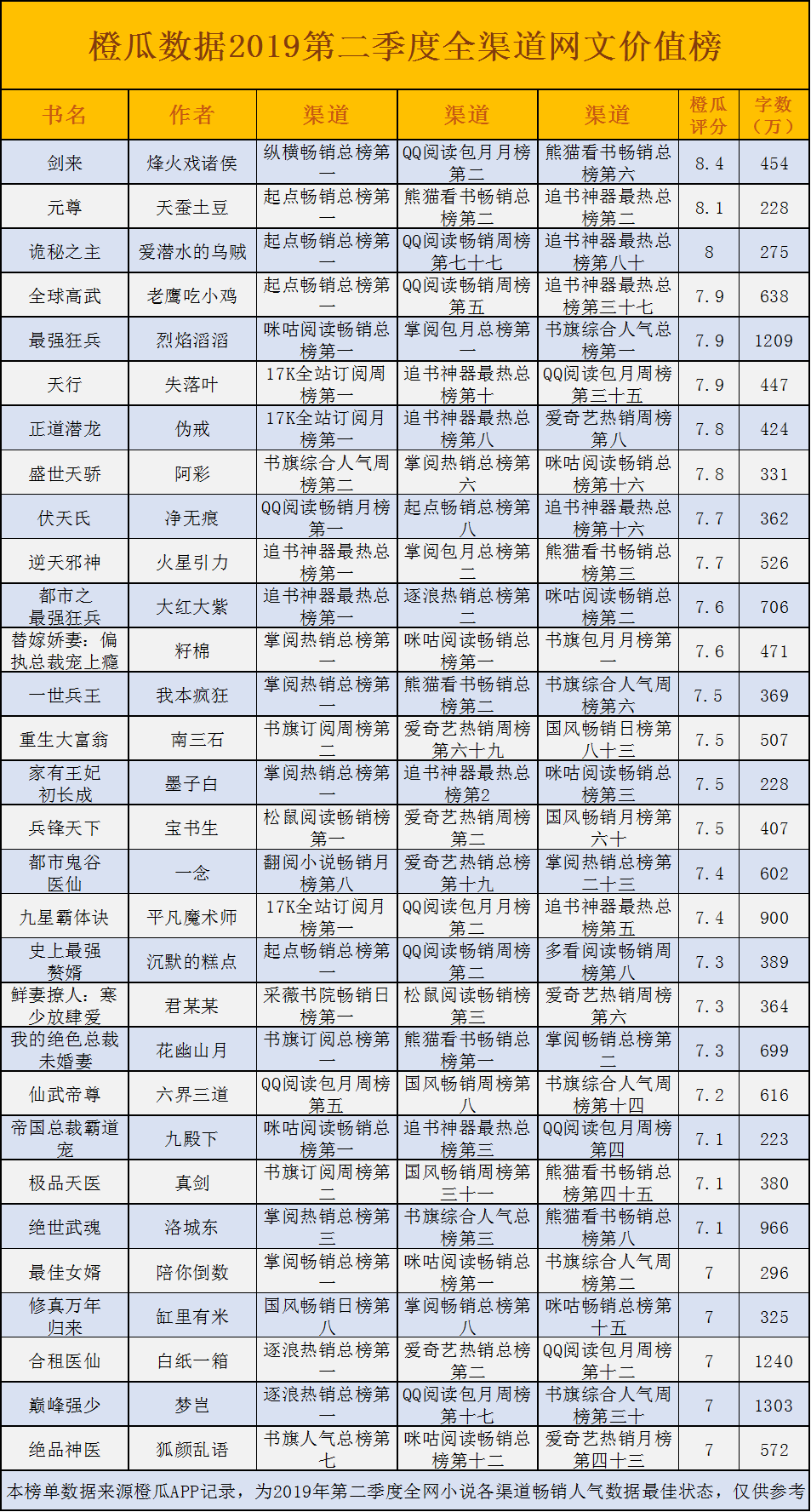 富士康小说网排行榜_十大网络小说网站排名(2)