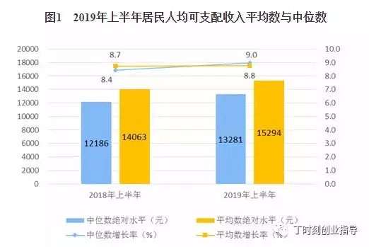 求gdp增速_中国gdp增速图(3)