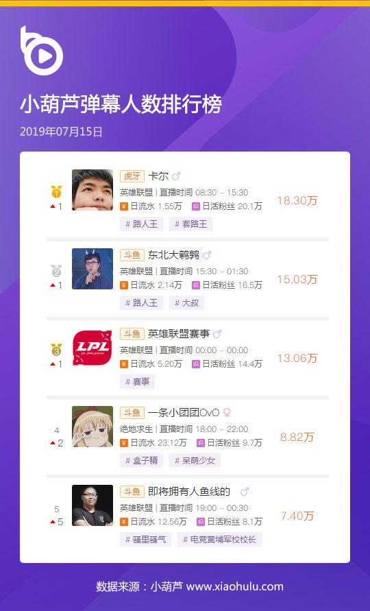 快手主播收入排名_快手主播收入图片(2)