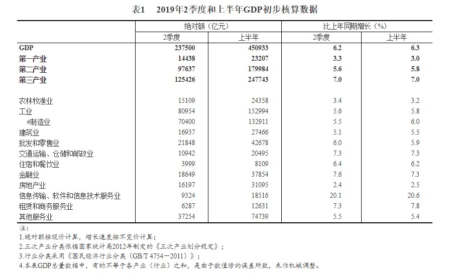 中国gdp统计年鉴2021_.国家统计局 今年第一季度中国GDP同比增长6.8(3)