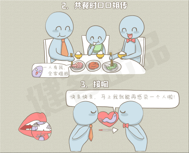 接吻会得胃癌吗? | 小菌健康说