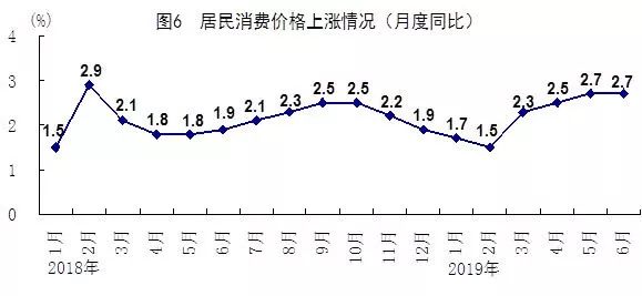 2021上半年人均gdp(2)