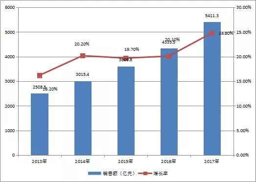 JBO竞博集成电路的现状和未来的发展趋势(图1)