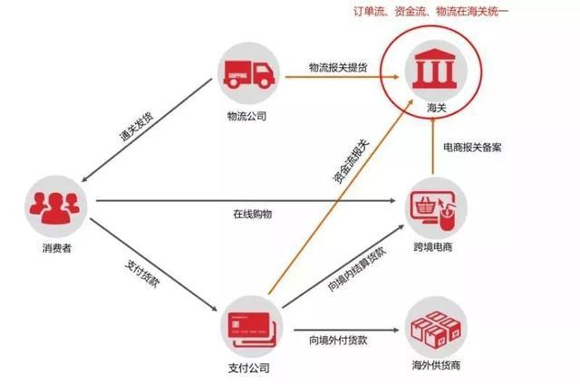 真相:PingPong跨境电商收款业务正常进行,倡议行业合规放在首位-识物网 - 15NEWS.CN