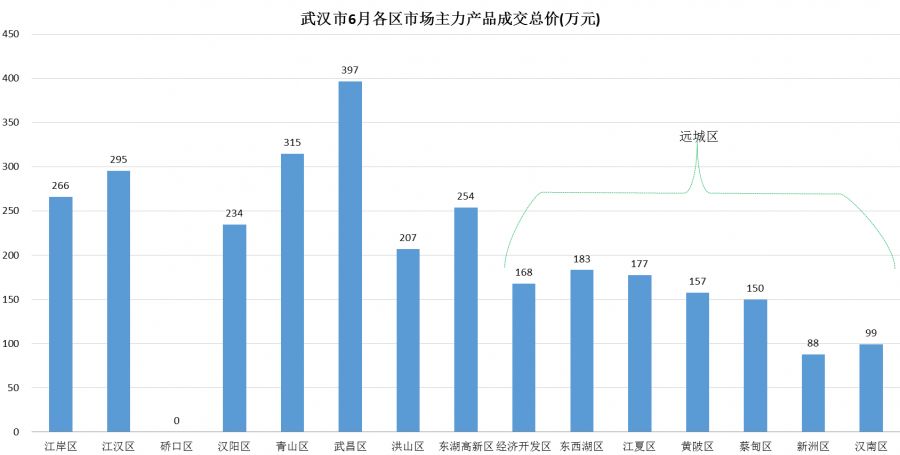 2021东湖高新区gdp(2)