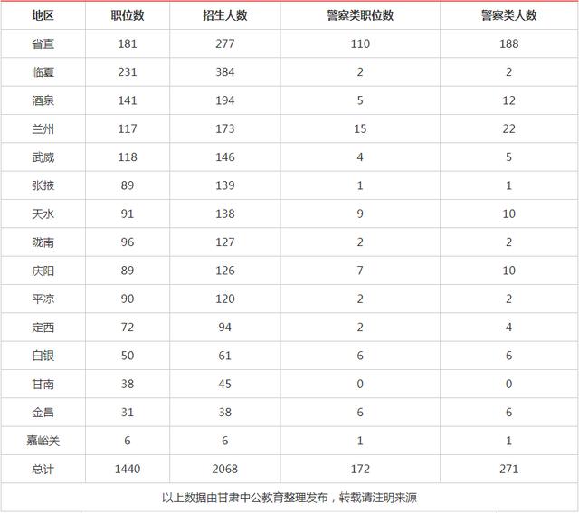 临夏人口总数_临夏市区人口分布地图(3)