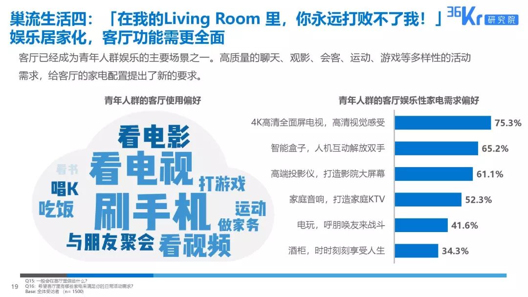 家电大数据丨2019十大巢流生活用户调研报告
