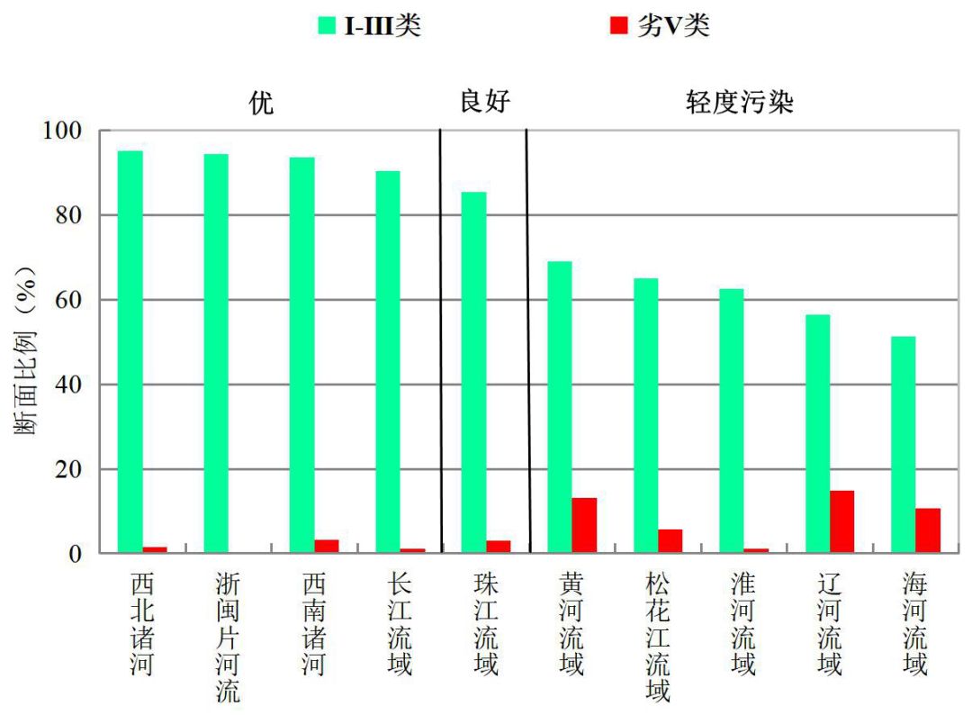 月入5000占全国人口比例_黄金比例脸(3)