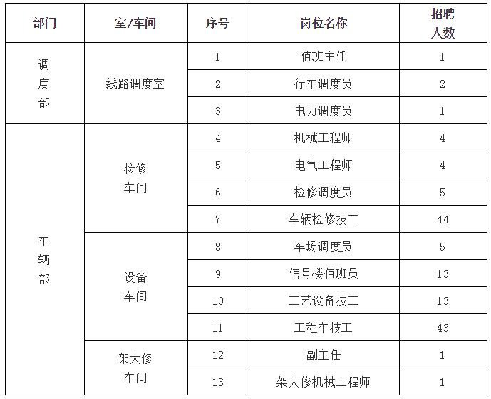 石家庄地铁招聘_278个岗位 石家庄地铁招聘啦 赶快报名(3)