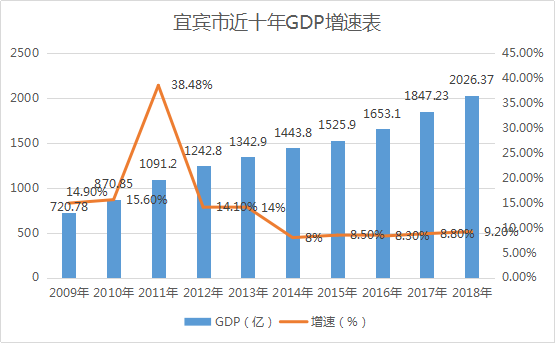 桂林gdp10年没有什么变化_近10年房价涨幅没有超过GDP和M2,买房为啥保值(2)