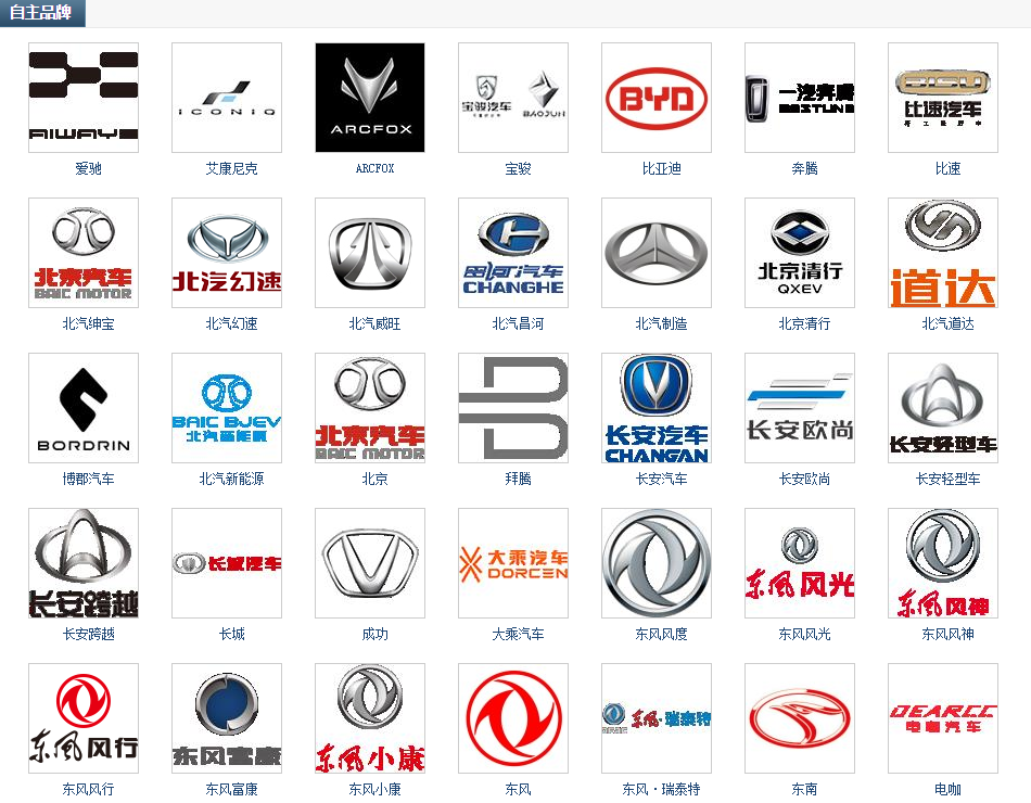 世界汽车品牌大全200多个车标在列认出一半就是老司机