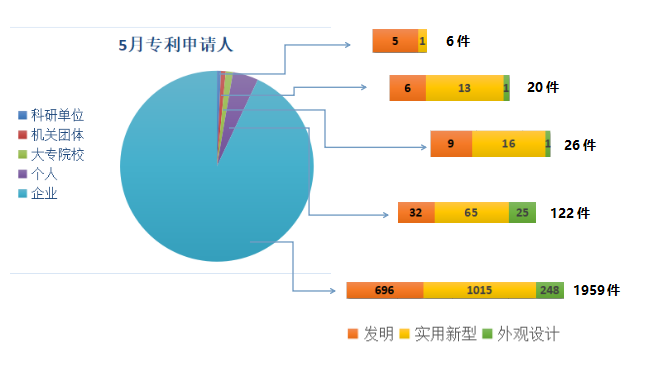 珠海人口结构_珠海航展2021(3)