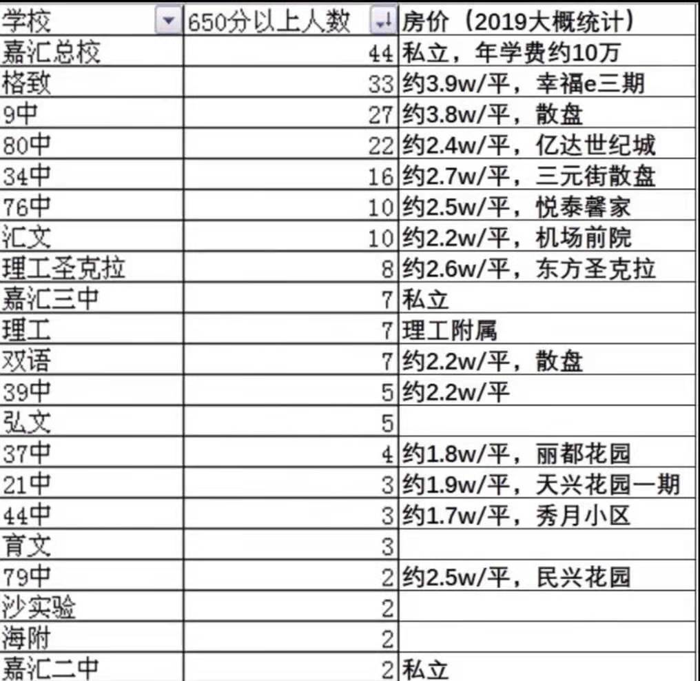 大连中考排名_大连幼儿园排名一览表(3)