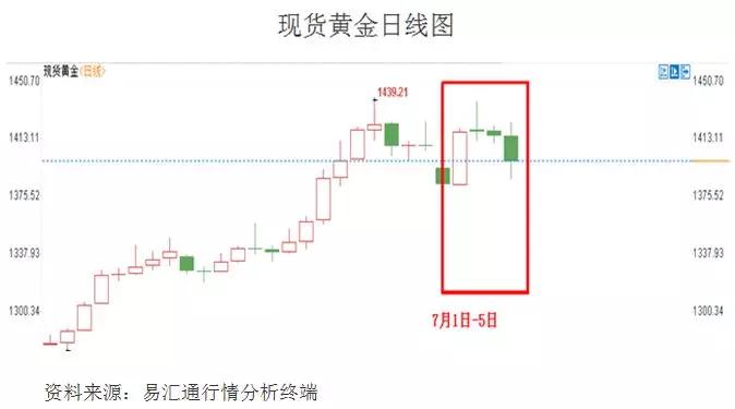 上海市黄金价格的波动与影响因素分析