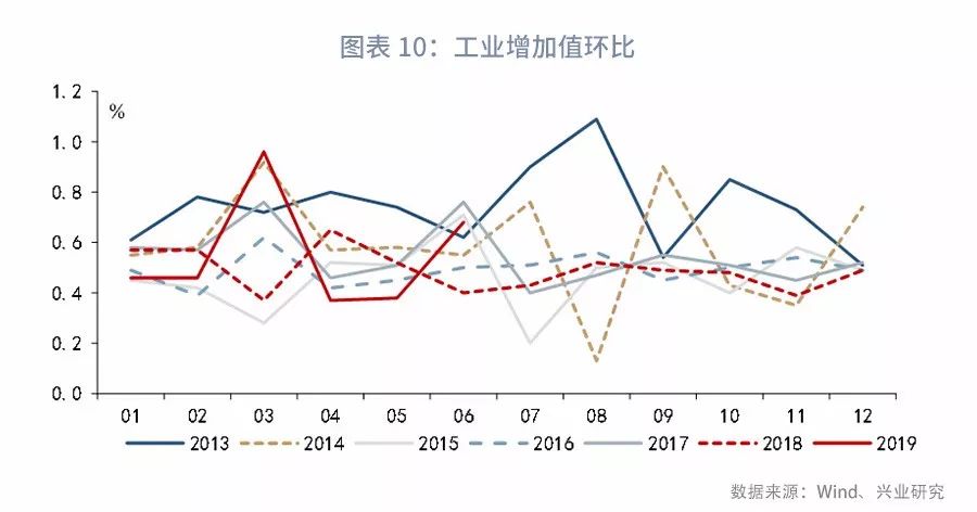 工业带动gdp_工业4.0到底是什么 工信部报告为你详细解析(3)