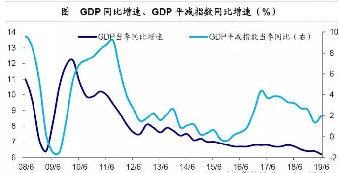 gdp的增长对人民生活水平影响_如何看待GDP不断增长,人民生活水平却无法得到同等速度的提高(3)