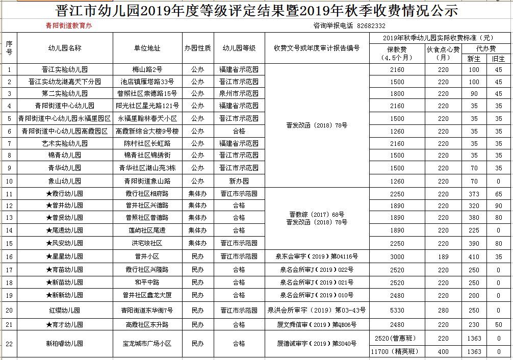 晋江市教育局关于2019年秋季幼儿园收费标准的公示