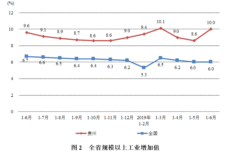贵州省年gdp增速高于全国_贵州省2018年前三季度GDP增速高于全国水平