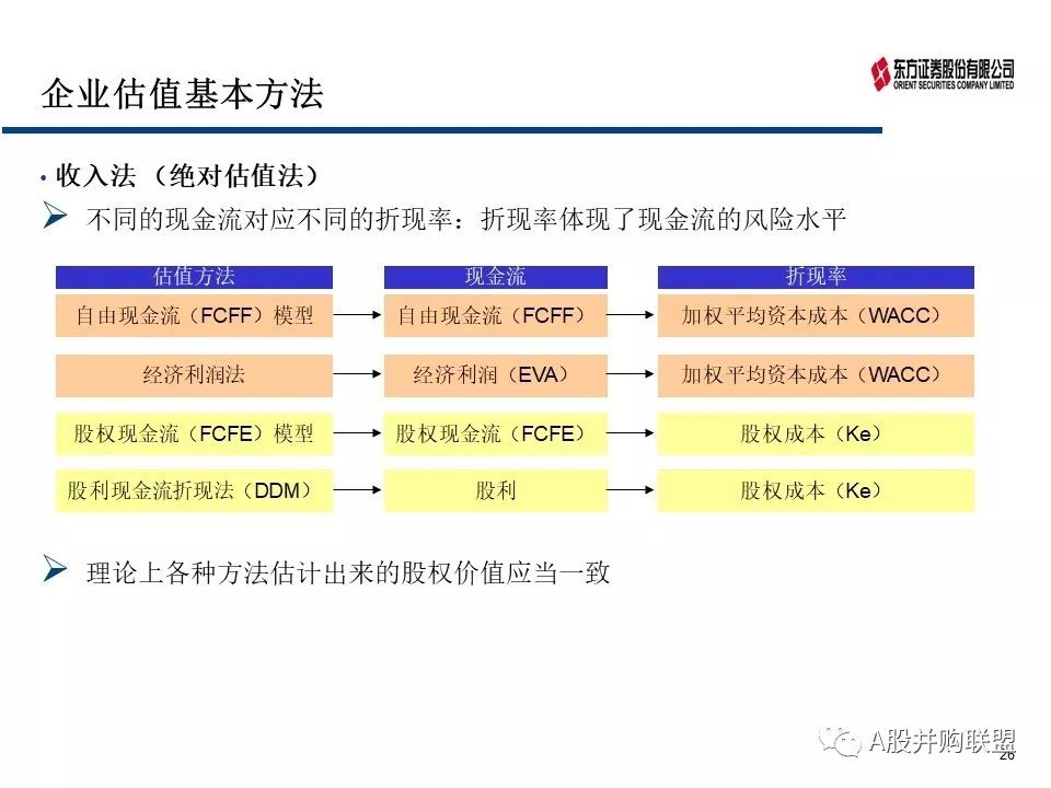 证券估价的基本原理是什么_幸福是什么图片