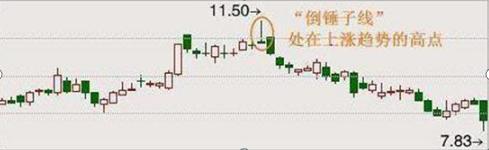 二板如何定龙头这才是10倍龙头股真正腾飞启动点斩钉截铁满仓干