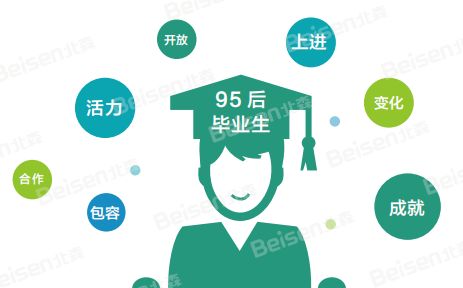 趋势招聘_2018年最新全球招聘趋势 9招聘策略与你分享(2)