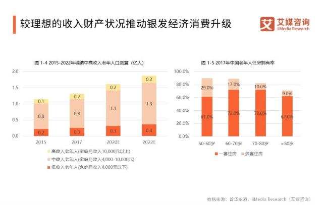 2021 中国 银发经济 总量 万亿_银发少女动漫图片