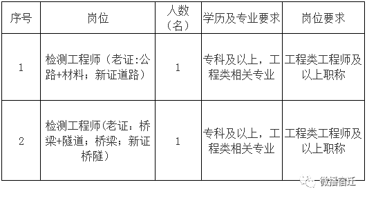 工程检测招聘_2016长沙县百年建设工程质量检测室招聘23人公告 2