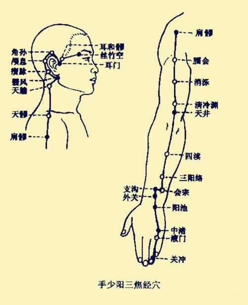 住在隔壁的邻居之二——外关穴