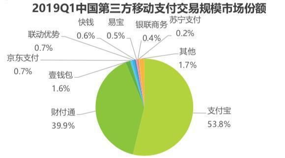 支付宝微信交易算GDP吗_支付宝微信交易异常
