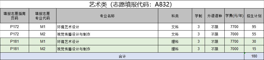 a832)省内专科批(志愿填报代码:a832)2019年山东商业职业技术学院详细