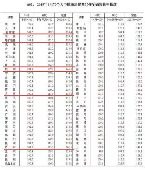 西安常住人口有多少_西安常住人口达846.78万(3)