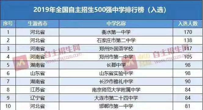 郑州人口数 (2019年)_郑州人口变化图片(2)