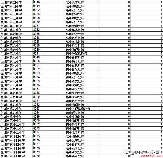 庆阳市人口总数_庆阳市地图(2)