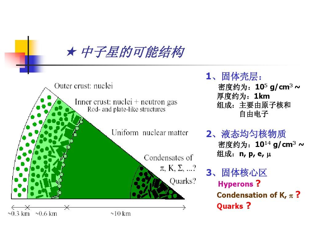 中子星并非完全由中子构成至少有3层结构可能有稀薄大气