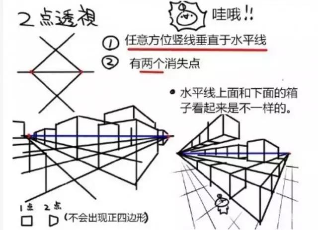 绘画小白常见误区!从入门到精通都绕不开的几