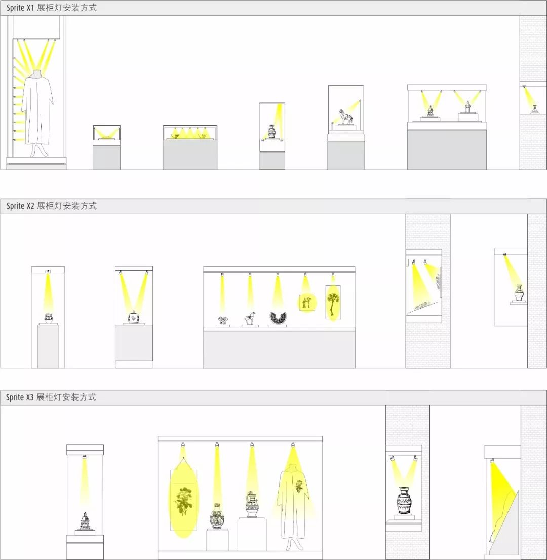 多形式的展柜照明示意图