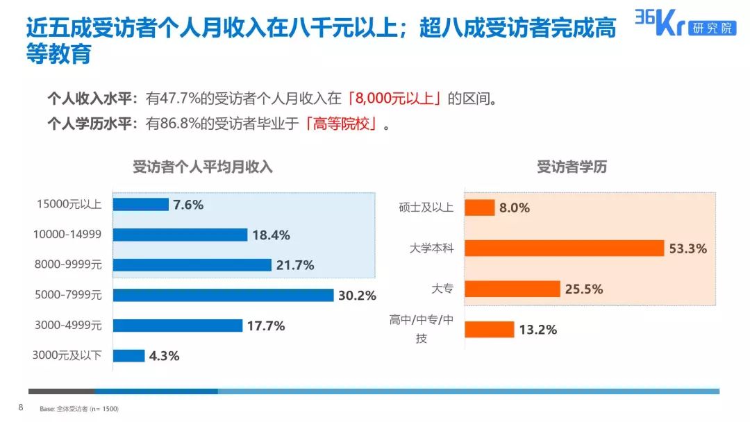 家电大数据丨2019十大巢流生活用户调研报告