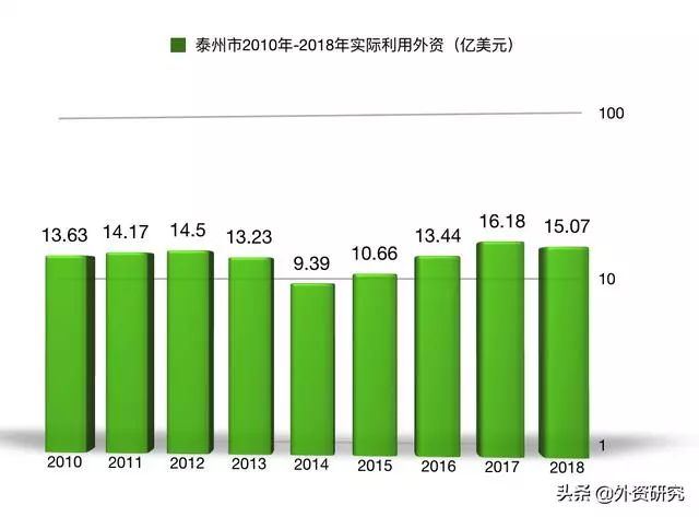 姜堰人均gdp在泰州排第九_海军之城泰州市的2020上半年GDP出炉,在江苏省排名第几(3)