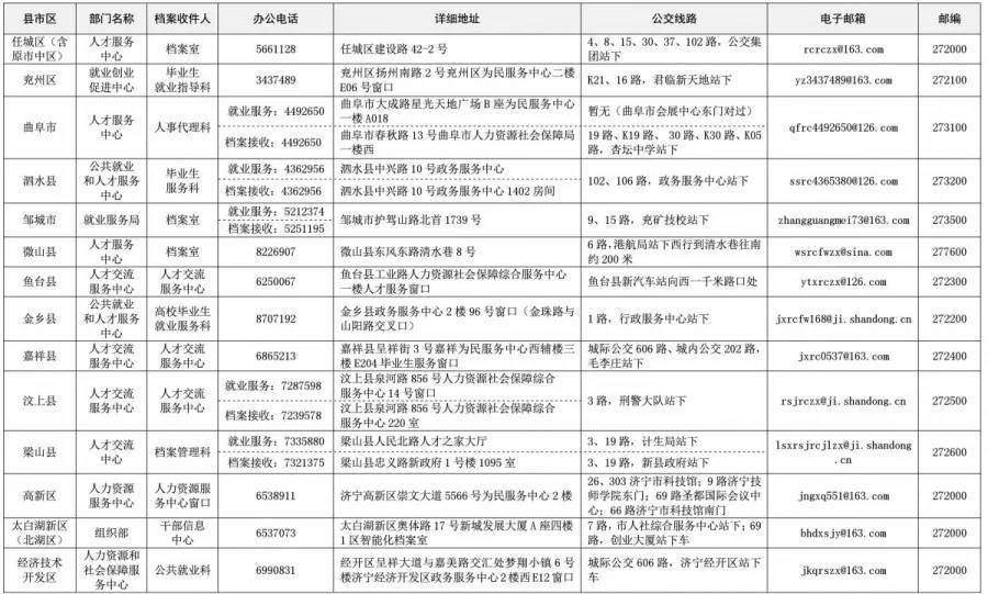 济宁新增就业人口_济宁人口密度图(3)