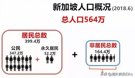 2019新加坡移民政策放宽,看看你是不是符合要