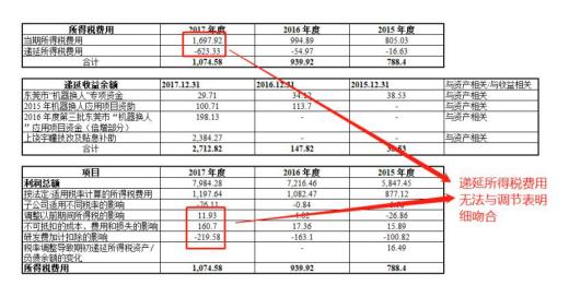 60后人口_60后,我该怎么准备养老金(3)