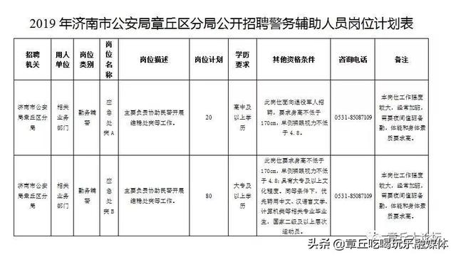 章丘人口_济南人口最多的5个县区,快看济阳排第几