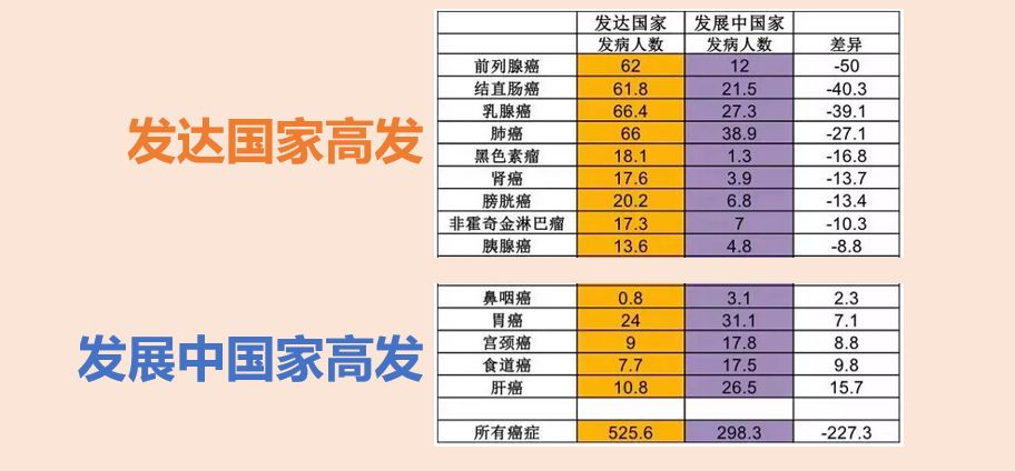 癌症 人口_癌症诊断书图片(3)