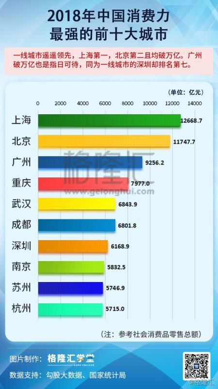 拉动经济三驾马车gdp比重_拉动经济发展的 三驾马车 是(3)