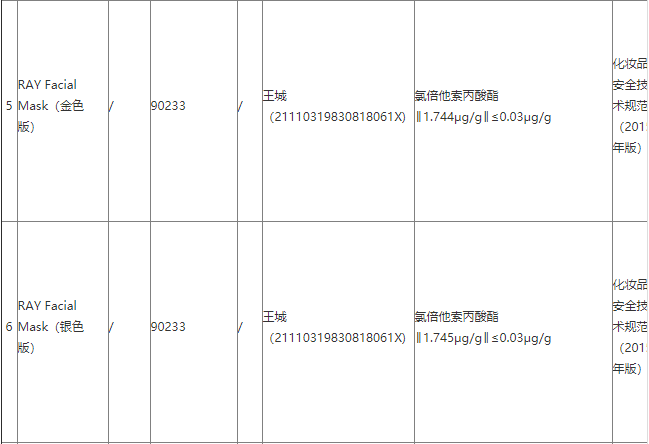 泰国网红面膜RAY爆出含有糖皮质激素你还在