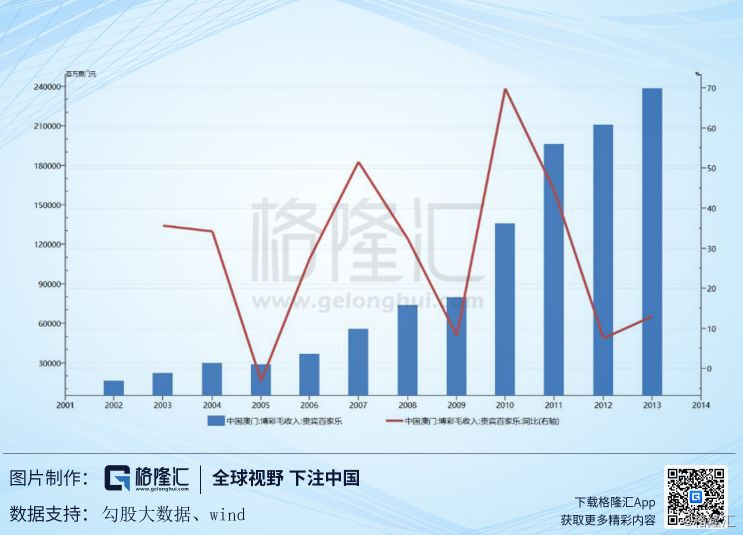 澳门年gdp产值_澳门经济的国内生产总值(3)