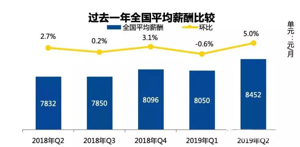 厦门人均工资_厦门大学